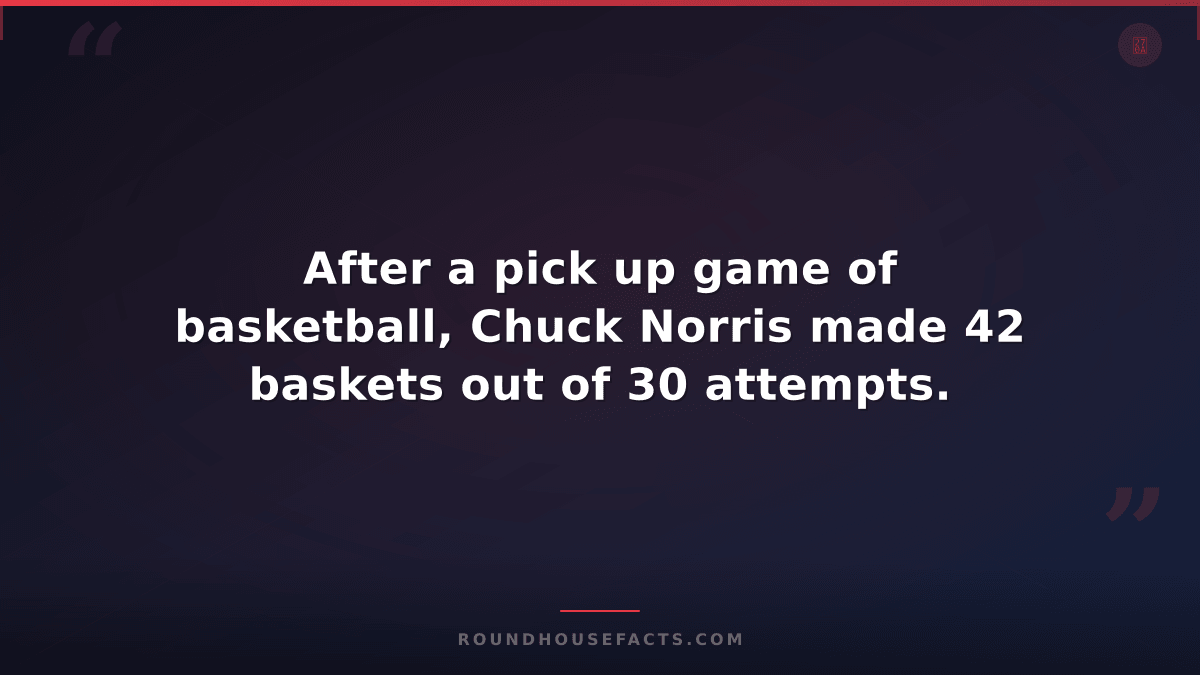 Chuck Norris Fact — After a pick up game of basketball, Chuck Norris made 42 bas