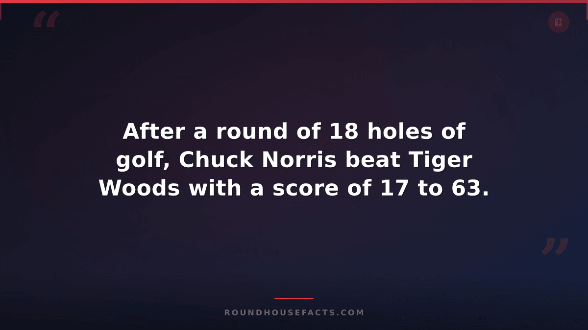 Chuck Norris Fact — After a round of 18 holes of golf, Chuck Norris beat Tiger W