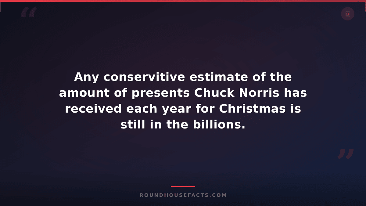 Chuck Norris Fact — Any conservitive estimate of the amount of presents Chuck No