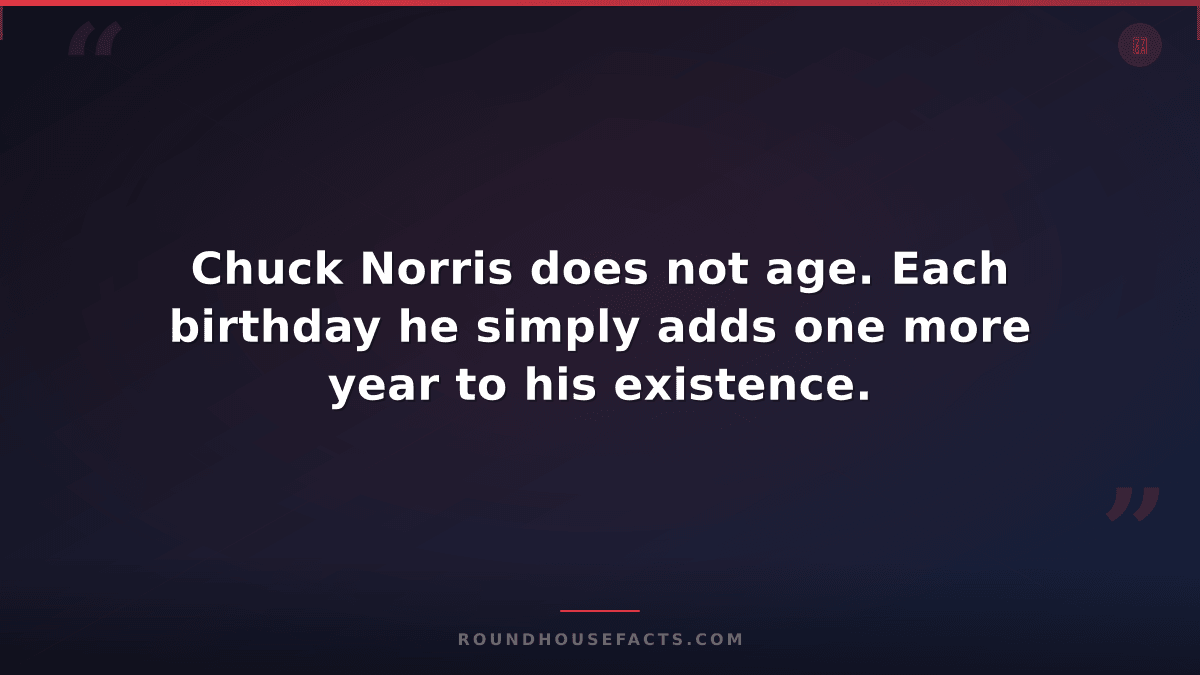 Chuck Norris Fact — Chuck Norris does not age. Each birthday he simply adds one