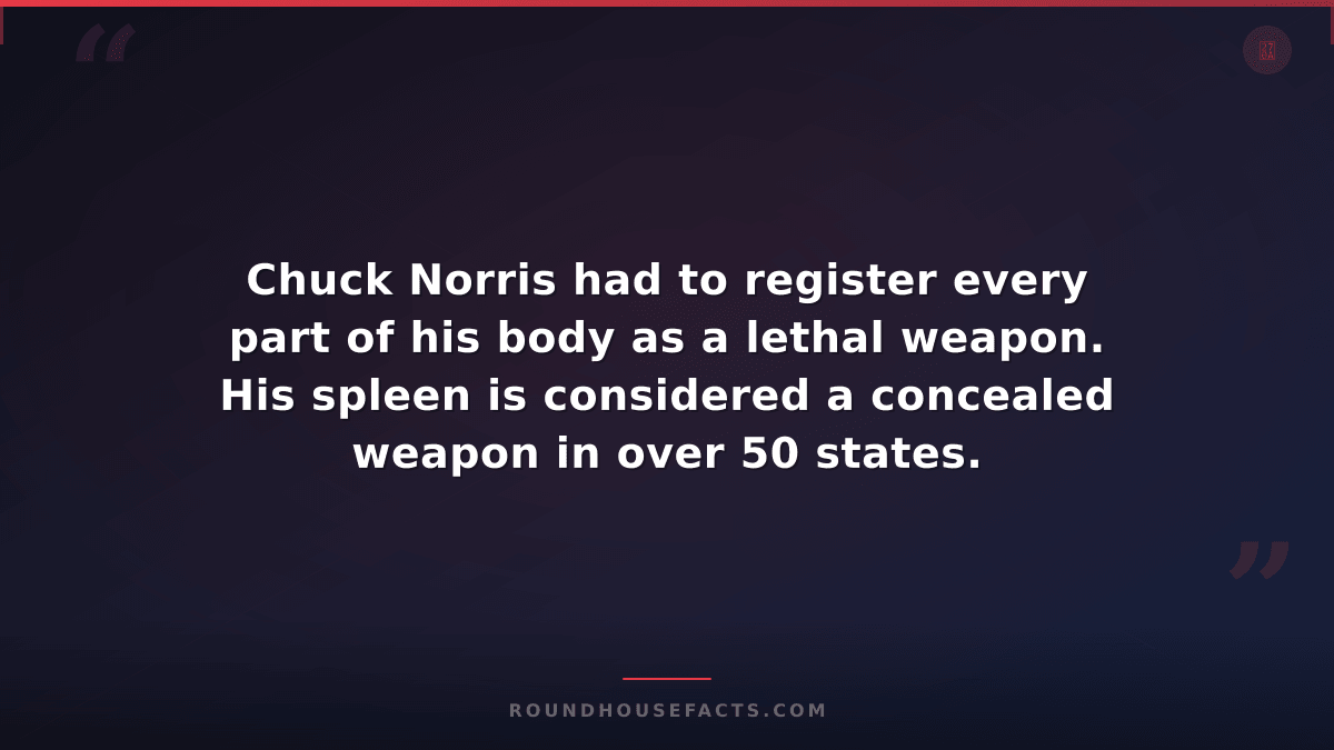 Chuck Norris Fact — Chuck Norris had to register every part of his body as a let