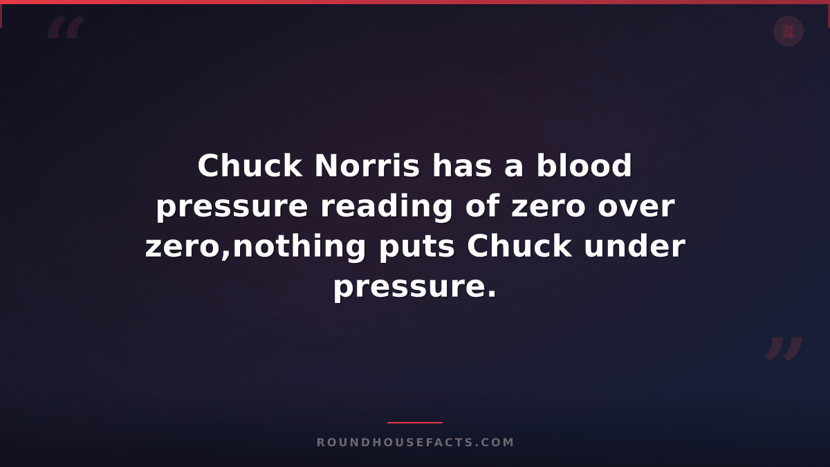 Chuck Norris Fact — Chuck Norris has a blood pressure reading of zero over zero,
