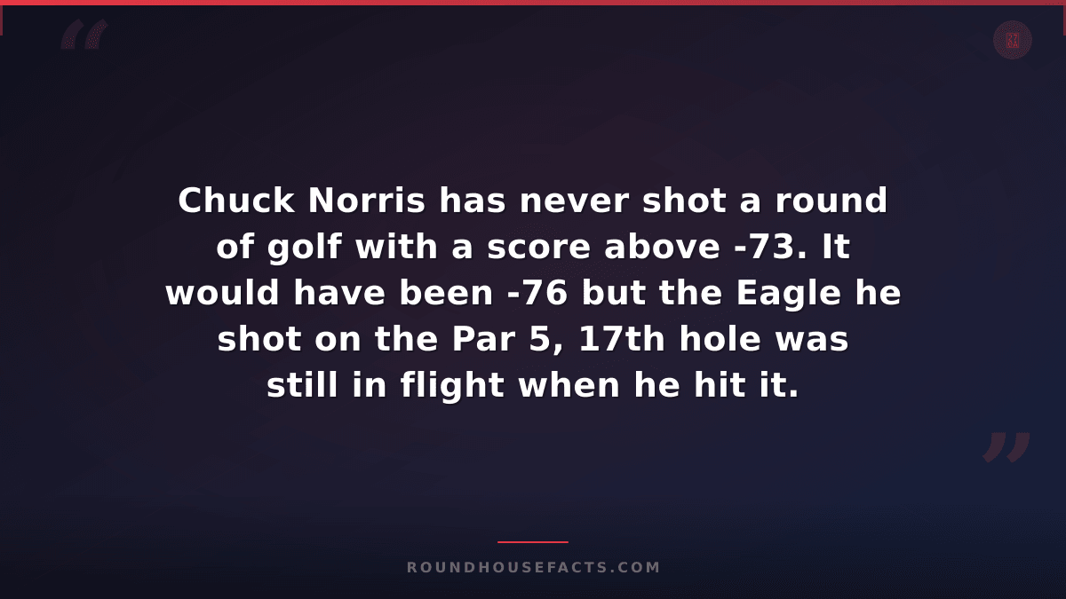 Chuck Norris Fact — Chuck Norris has never shot a round of golf with a score abo
