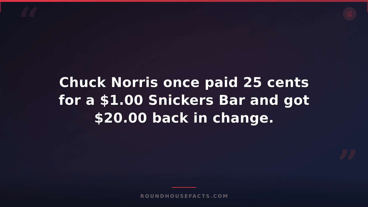 Chuck Norris Fact — Chuck Norris once paid 25 cents for a $1.00 Snickers Bar and