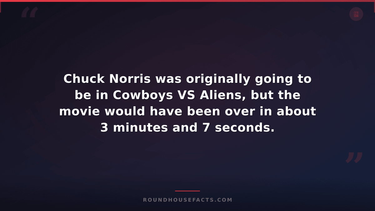 Chuck Norris Fact — Chuck Norris was originally going to be in Cowboys VS Aliens