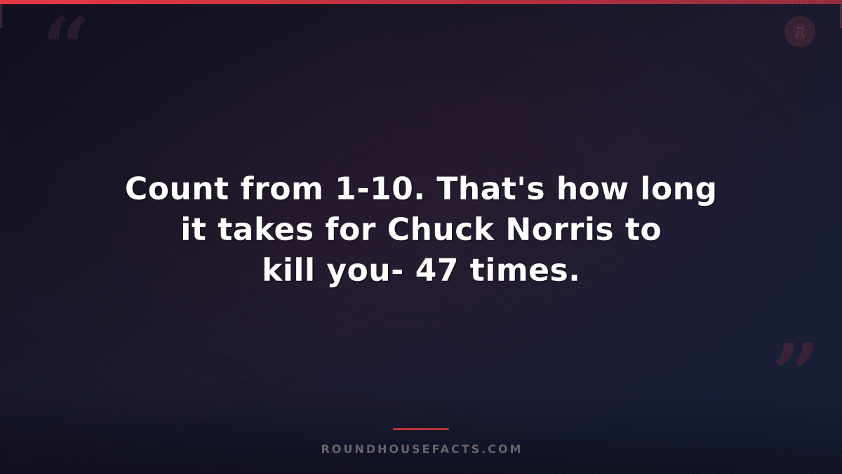 Chuck Norris Fact — Count from 1-10. That's how long it takes for Chuck Norris t