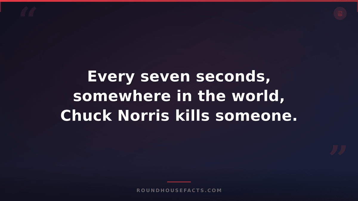 Chuck Norris Fact — Every seven seconds, somewhere in the world, Chuck Norris ki