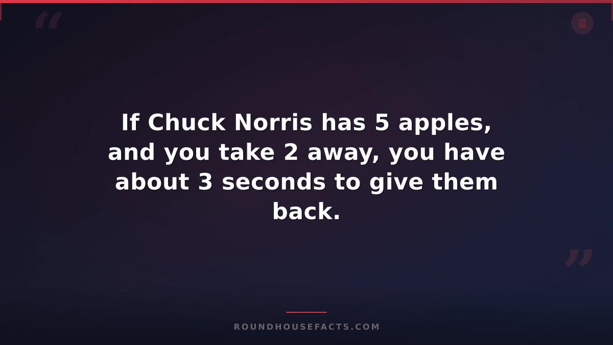 Chuck Norris Fact — If Chuck Norris has 5 apples, and you take 2 away, you have