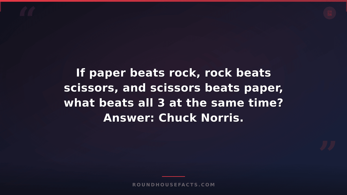 Chuck Norris Fact — If paper beats rock, rock beats scissors, and scissors beats