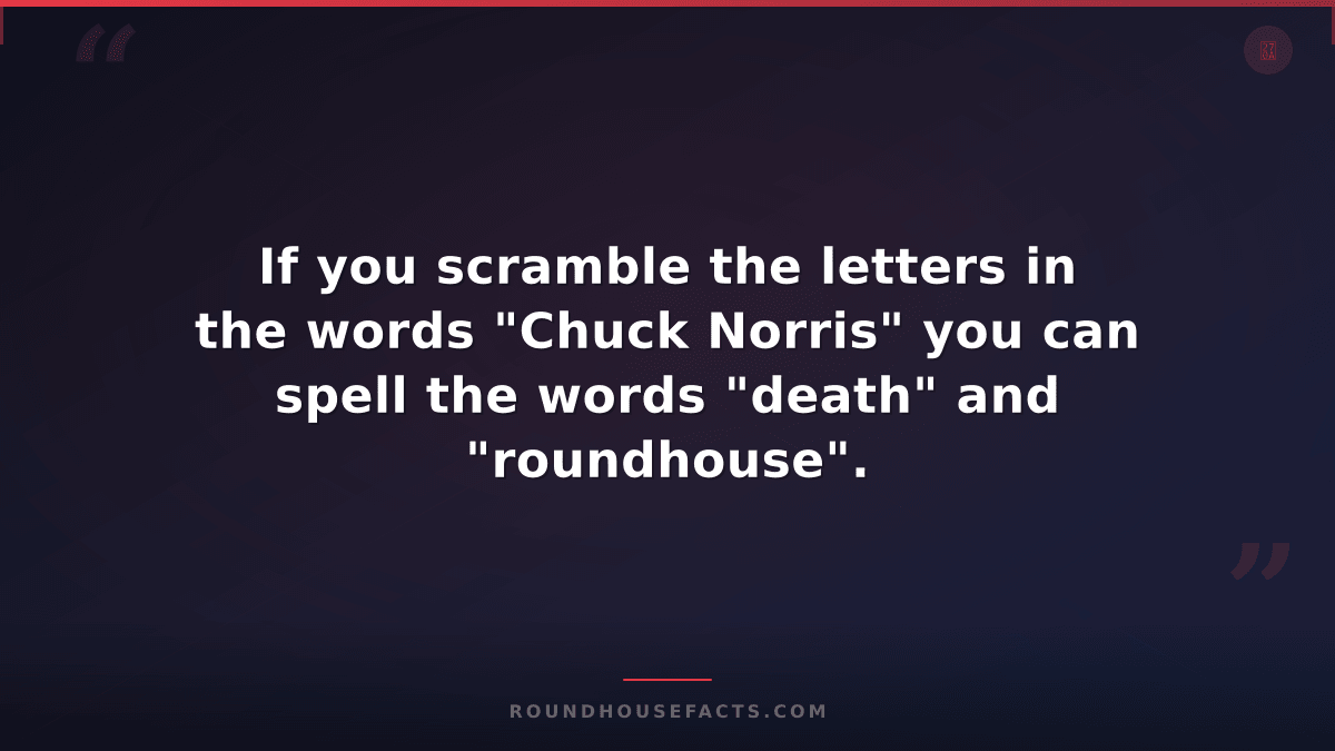 Chuck Norris Fact — If you scramble the letters in the words "Chuck Norris" you