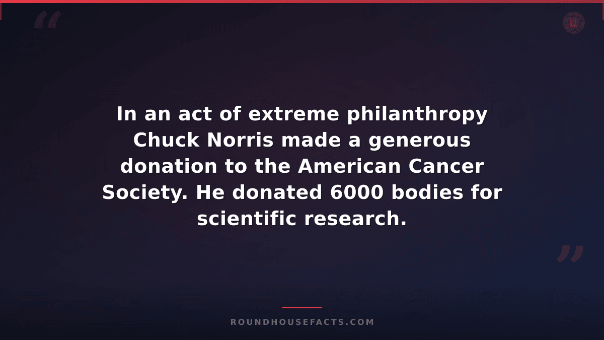Chuck Norris Fact — In an act of extreme philanthropy Chuck Norris made a genero