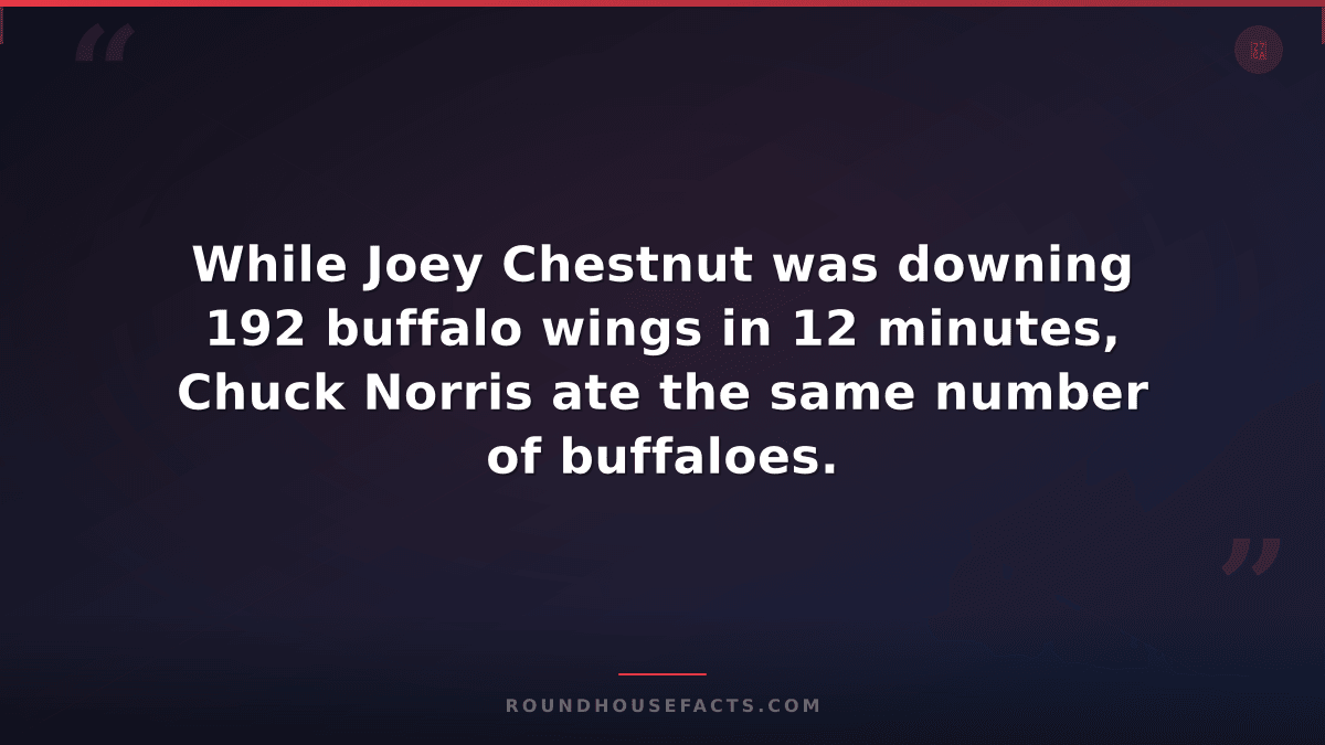 Chuck Norris Fact — While Joey Chestnut was downing 192 buffalo wings in 12 minu