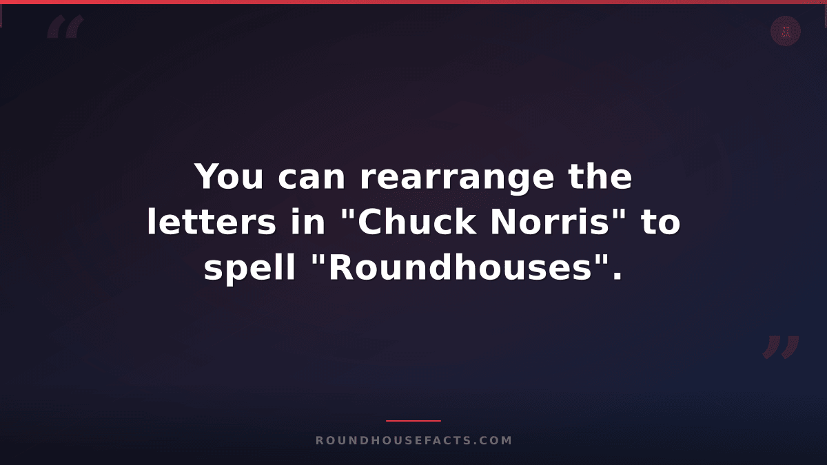 Chuck Norris Fact — You can rearrange the letters in "Chuck Norris" to spell "Ro